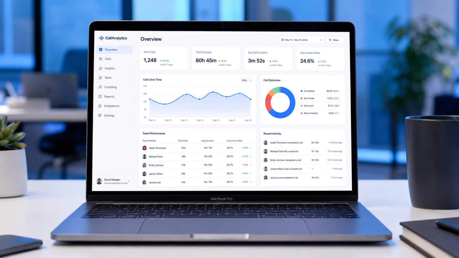 Sales dashboard preview